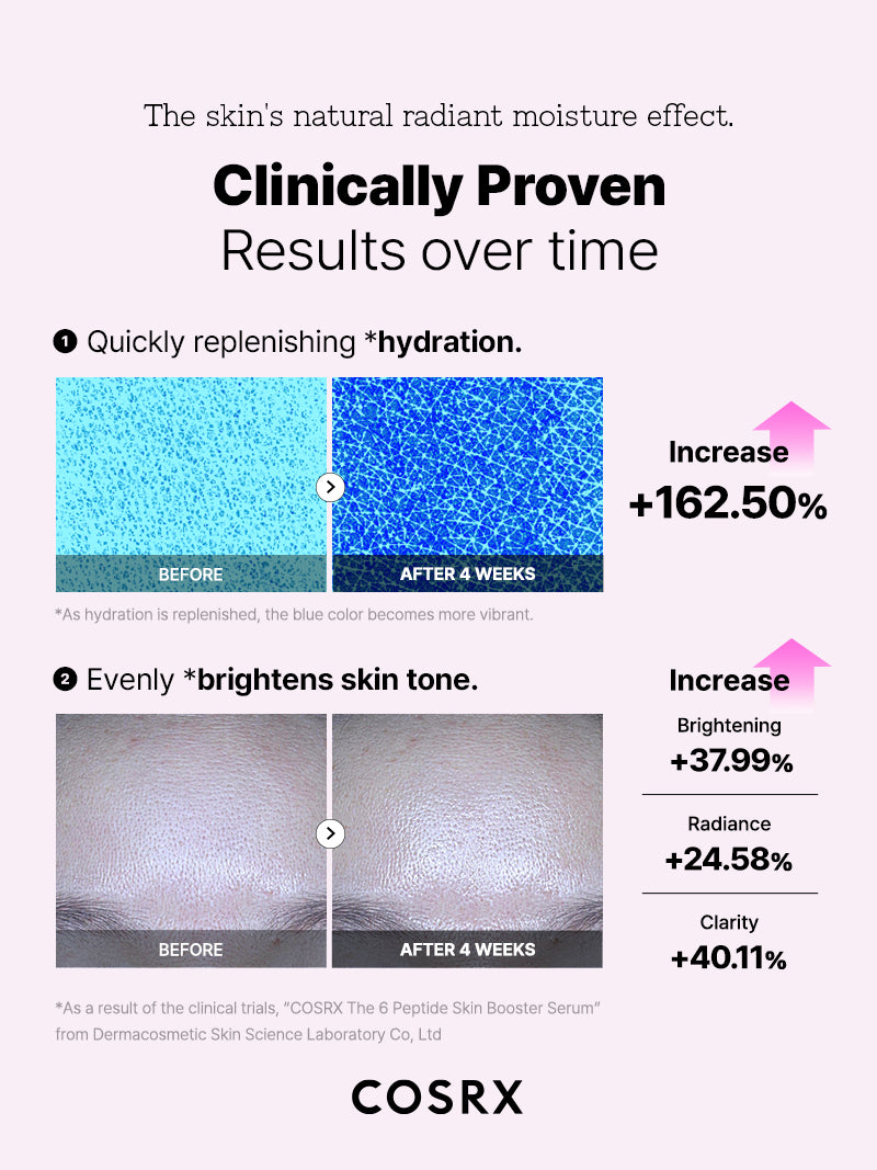 The 6 Peptide Skin Booster Serum